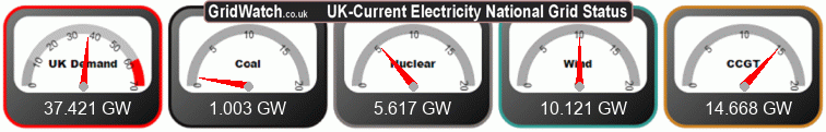 UK Electricity National Grid Status output per production type